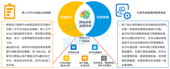 中國跨境支付發(fā)展環(huán)境分析與電子商務(wù)技術(shù)服務(wù)的協(xié)同演進(jìn)